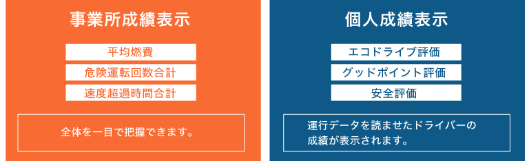 データが見える