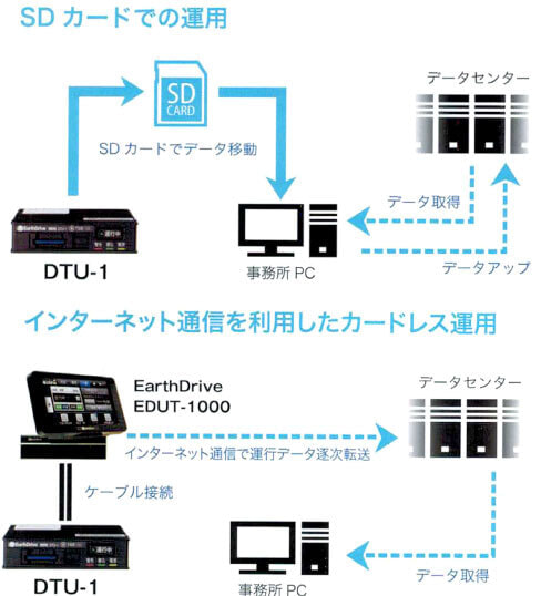 DTU-1機能拡張